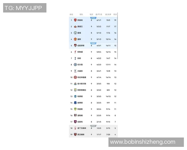 英超积分榜：曼联力压利物浦夺冠，切尔西进前四，热刺跌至第九